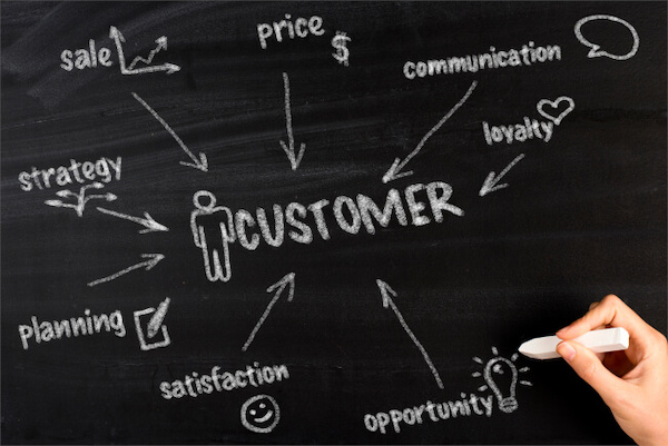 Customer-Centricity-Priority