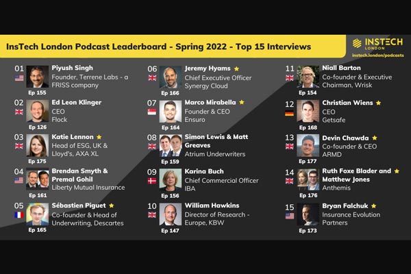 podcast-leaderboard-spring-2022-update-featured